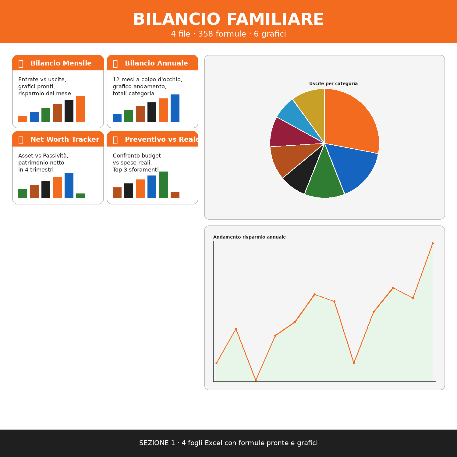 Finanze Familiari — anteprima pagina 4