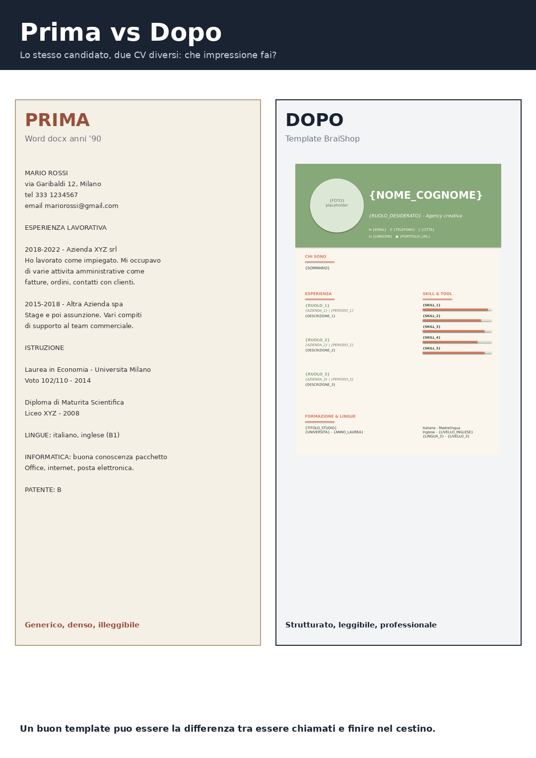 Pack 25 Template Canva — anteprima pagina 5