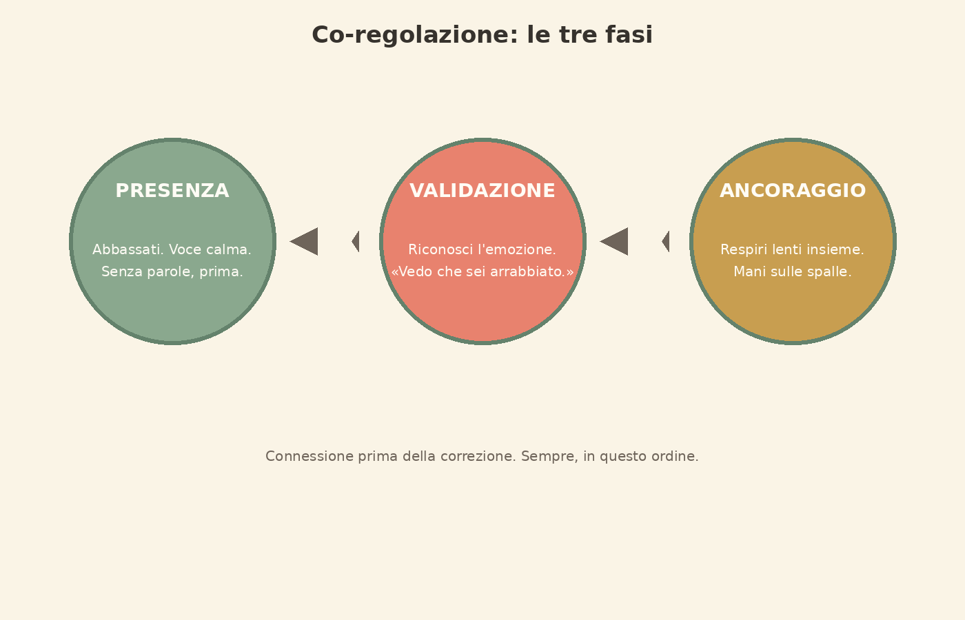 Routine che funzionano — anteprima pagina 4