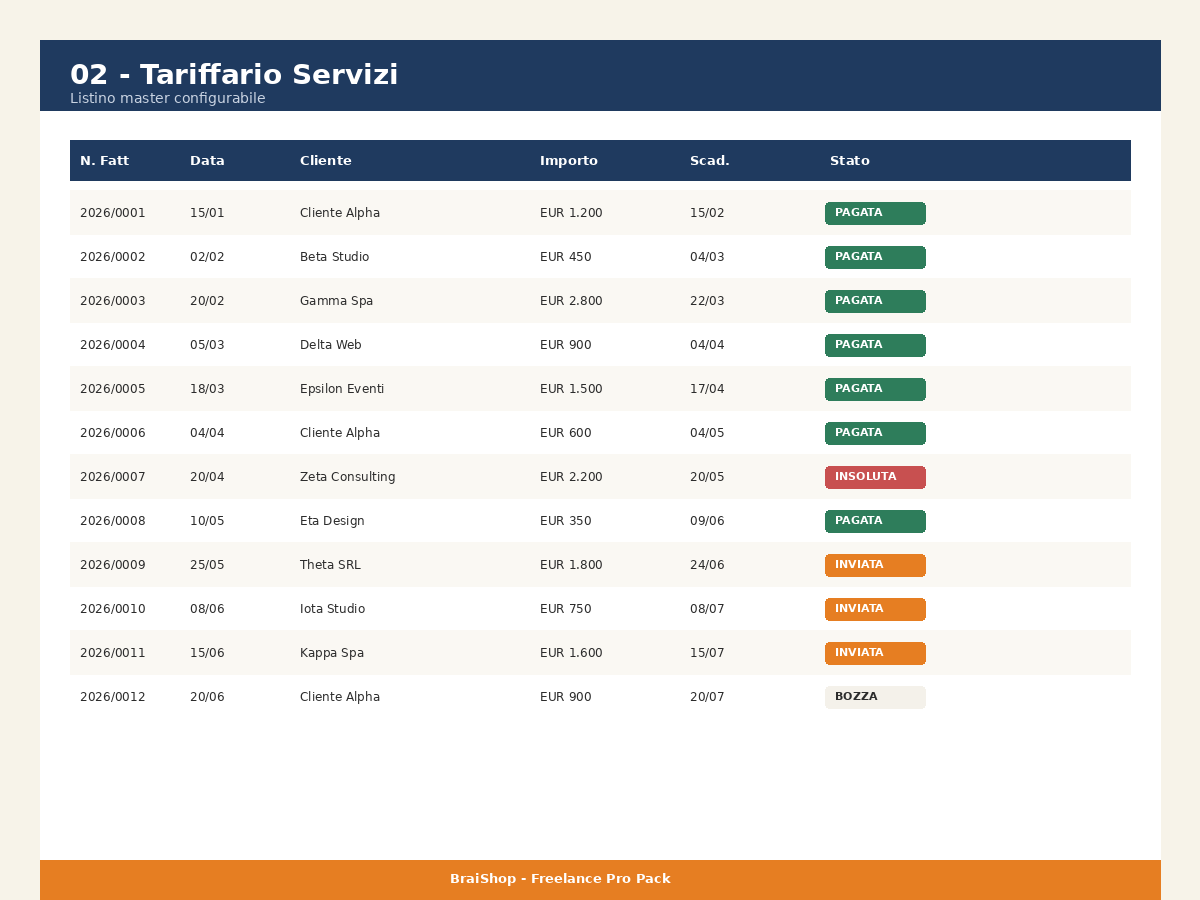 Freelance Pro — anteprima pagina 3