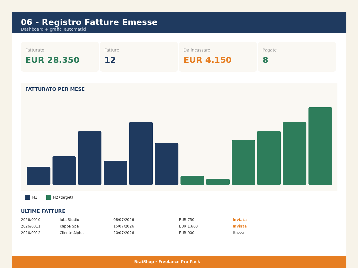 Freelance Pro — anteprima pagina 5