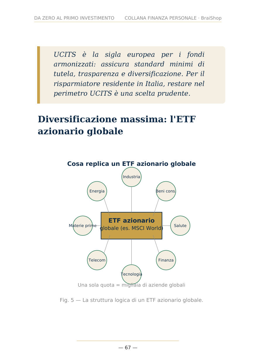 Da zero al primo investimento — anteprima pagina 3