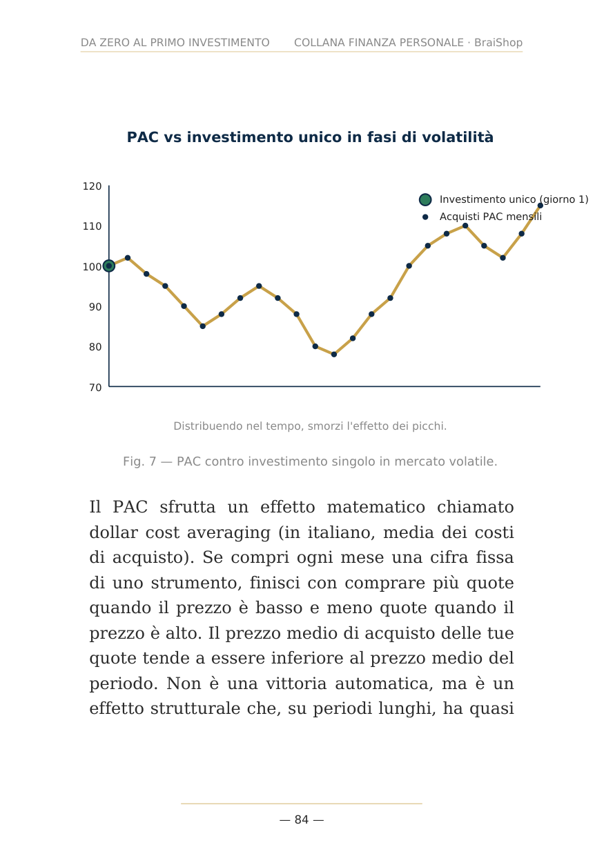 Da zero al primo investimento — anteprima pagina 2