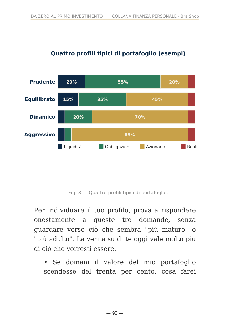 Da zero al primo investimento — anteprima pagina 5